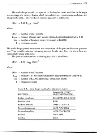 Libro software project management