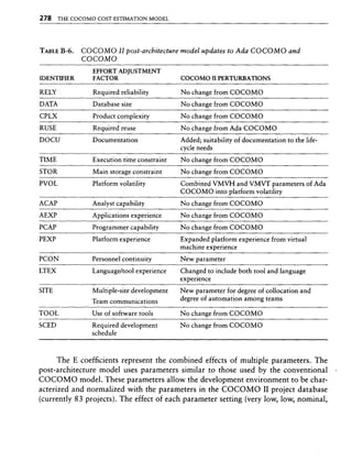 Libro software project management