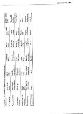 Libro software project management