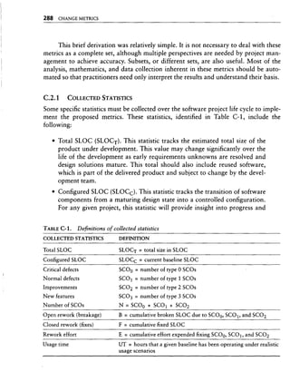 Libro software project management