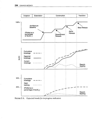 Libro software project management