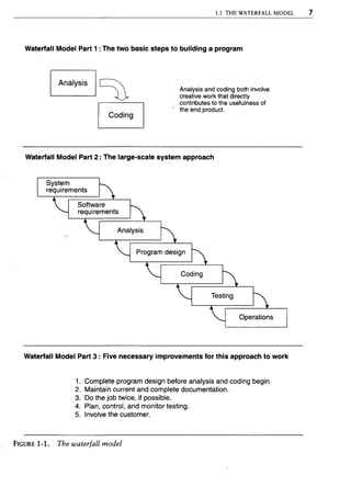 Libro software project management
