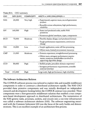 Libro software project management