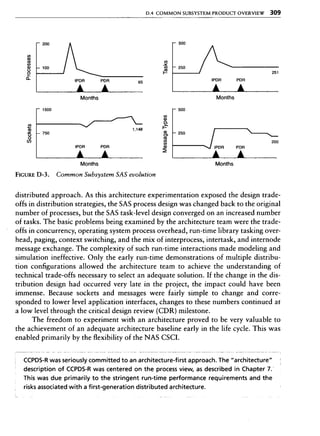 Libro software project management