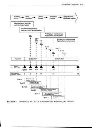 Libro software project management