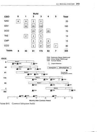 Libro software project management