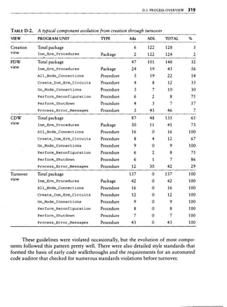 Libro software project management