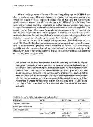 Libro software project management