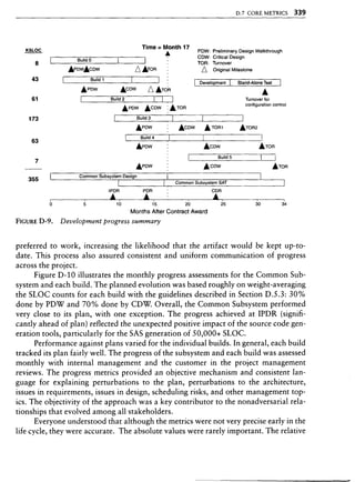 Libro software project management