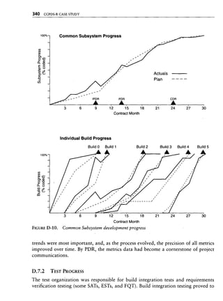 Libro software project management