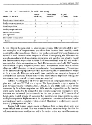 Libro software project management