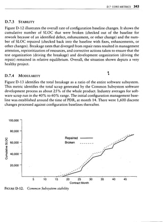 Libro software project management