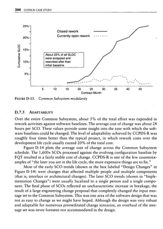 Libro software project management