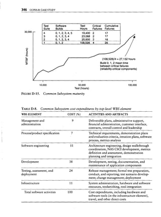 Libro software project management