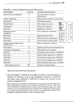 Libro software project management