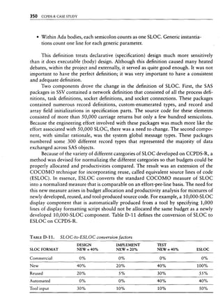 Libro software project management