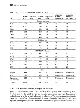 Libro software project management
