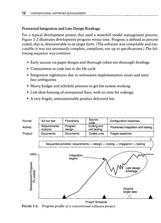 Libro software project management
