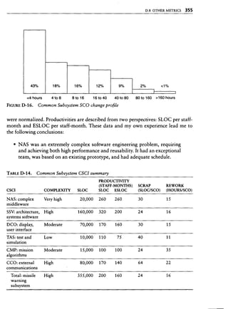 Libro software project management