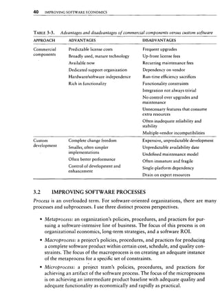 Libro software project management