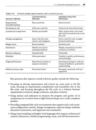 Libro software project management