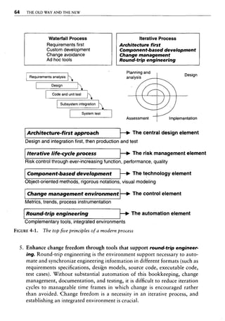 Libro software project management