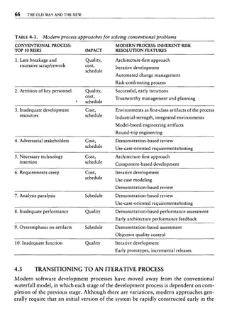 Libro software project management