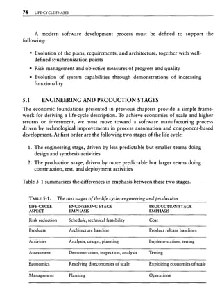 Libro software project management