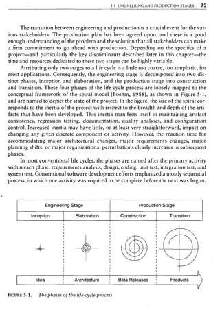 Libro software project management