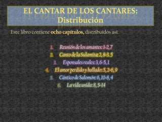 Este libro contiene ocho capítulos, distribuidos así:
1. Reunión de los amantes: 1-2, 7
2. Cantode la Sulamita:2, 8-3. 5
3. Esponsalesreales: 3, 6-5, 1
4. El amor perdidoy hallado:5, 2-6, 9
5. Cánticode Salomón:6, 10-8, 4
6. La vida unida: 8, 5-14
 