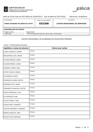 PROCEDEMENTO
FONDO SOLIDARIO DE LIBROS DE TEXTO
Orde do 16 de maio de 2017(DOG do 22/05/2017) Ano académico:2017/2018 Aplicación: fondolibros
ED330B
CÓDIGO DO PROCEDEMENTO
LISTAXE PROVISIONAL DE ADMITIDOS
DOCUMENTO
DENOMINACIÓN DO CENTRO
36011361
Código do centro Denominación
CPR Plurilingüe San José de la Guía (Vigo - Pontevedra)
LISTAXE PROVISIONAL DE ALUMNADO DE EDUCACIÓN PRIMARIA
Apelidos e nome do alumno Libros que recibe
3º Educación primariaCurso:
4 libros
ALONSO LARRALDE, SANDRA
6 libros
BERGANTIÑOS LAGO, ADRIÁN
8 libros
CALVEIRA MÉNDEZ, AINARA
8 libros
CALVEIRA MÉNDEZ, SAÍNZA
9 libros
CARRASCO TORRES, ARES
8 libros
CASTRO CASADO, DANIELA
6 libros
CEA MENDEZ, ÁLVARO
9 libros
FERNÁNDEZ ÁLVAREZ, MARTÍN
0 libros
FERNÁNDEZ SOTO, MARIO
6 libros
FERNÁNDEZ VILLANUEVA, HECTOR
6 libros
GARCÍA DOMÍNGUEZ, LUCÍA
4 libros
GIL RODRÍGUEZ, ALBA
6 libros
GUILLÉN TORNAL, YAIRA
4 libros
IGLESIAS ENES, LEONARDO
6 libros
LAVAYEN FERNANDES, FERNANDA
8 libros
MENDES GONZÁLEZ, SARA
6 libros
MOLDES VILLAR, BREOGÁN
1Páxina 5de
 