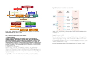 Figura 9: Impacto social y económico de la desnutrición




                                                                                                  Fuente: CEPAL. 2005. El costo del Hambre. Impacto social y económico de la desnutrición
Fuente: CEPAL. 2009. El costo del hambre: impacto social y económico de la desnutrición
                                                                                                  infantil en el Perú
infantil en Bolivia, Ecuador, Paraguay y Perú.

                                                                                                  Ejemplo2: Emisiones de CO2.
Para la determinación de los efectos y costos, tenemos:
                                                                                                  Casi todos nosotros realizamos, para nuestras actividades diarias (económicas y sociales),
1. Incidental retrospectiva:
                                                                                                  realizando búsquedas en internet por medio de Google. Sin embargo, muchos de nosotros
Considera los efectos de “ayer hasta hoy” que tienen impacto en los costos de “hoy”.
                                                                                                  desconocemos que el uso de Google contribuye a la emisión de CO2 perjudicando de esa
Incidental retrospectiva. Permite estimar el costo que genera, para un año determinado, la
                                                                                                  manera el medio ambiente.
desnutrición que ha afectado a la población de un país. Así, se estiman los costos en salud
                                                                                                  La siguiente tabla puede darnos una idea de las emisiones de CO2 que provocamos cuando
para los niños y niñas preescolares que se encuentran desnutridos al año de análisis, los
                                                                                                  realizamos estás búsquedas en Google.
costos en educación derivados de la desnutrición que vivieron durante sus primeros cinco años
de vida quienes hoy son escolares y los costos económicos por pérdida de productividad que
                                                                                                  Figura 10: Relación entre cantidad de búsquedas en Google y sus emisiones de CO2
presentan las personas en edad de trabajar que estuvieron expuestas a la desnutrición antes
de los cinco años de vida.
2. Prospectiva o potenciales ahorros:
Estima los efectos de “hoy” que tienen impacto en los costos de “hoy hasta mañana”.
Esta dimensión permite proyectar las pérdidas presentes y futuras que conllevan los
tratamientos en salud, repetición escolar y menor productividad, resultantes de la desnutrición
que afecta a los menores de cinco años en cada país, en un año específico. A partir de ello, se
pueden estimar los ahorros potenciales si se implementan acciones necesarias para lograr
objetivos nutricionales.

La siguiente figura resume esta relación entre la desnutrición y su impacto económico.
 