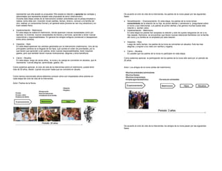 representar que ella acepte su propuesta. Ella acepta la relación y aprende las ventajas y        De acuerdo al ciclo de vida de la intervenida, los padres de la novia pasan por las siguientes
    desventajas que representa aceptar esta propuesta de amor (intervención).                         fases:
    Durante esta etapa (antes de la intervención) existen actividades que la pareja empieza a
    realiza, entre ellas son: inversión inicial (salidas, tiempo, dinero), conocer a la familia del   •   Sensibilización – Enamoramiento: En esta etapa, los padres de la novia toman
    otro, realizar un compromiso formal y en general estos jóvenes se ven muy atractivos y en             conocimiento de la relación de su hija, se ponen alertas y comienzan a preguntarse sobre
    buen estado físico.                                                                                   el novio y sus intenciones. Los padres se ponen alertas y les genera muchas dudas esta
                                                                                                          relación y sienten celos.
•   Implementación - Matrimonio                                                                       •   Implementación - Matrimonio
    En esta etapa se realiza el matrimonio, donde aparecen nuevas necesidades como por                    En esta etapa los padres han aceptado la relación y sólo les queda resignarse de ver a su
    ejemplo: la vivienda, nuevos necesidades de bienes y servicios, aprenden a tener nuevas               hija casada. Asimismo, se encuentran que tienen nuevas relaciones familiares con la familia
    costumbres y responsabilidades. En general los amigos antiguos comienzan a desaparecer,               del novio y su familia se ve ampliada por esta relación.
    entre otros cambios.
                                                                                                      •   Impactos - Hijos
•   Impactos - Hijos                                                                                      Luego de cierto tiempo, los padres de la novia se convierten en abuelos. Esto les trae
    En esta etapa aparecen los cambios generados por la intervención (matrimonio). Uno de los             alegrías, y engríen a su nieto con cariños y regalos.
    principales cambios es la llegada de los hijos, que cambia el orden de prioridades, por lo
    que tienen que aprender a ser padres, tener nuevas responsabilidades, tener mayores               •   Cierre – Abuelos
    gastos, pero que también tienen nuevas motivaciones, alegrías y otros beneficios.                     En posible que los padres de la novia no participen en esta etapa.

•   Cierre – Abuelos.                                                                                 Como podemos apreciar, la participación de los padres de la novia sólo será por un periodo de
    En esta etapa, luego de varios años, la novia y su pareja se convierten en abuelos, que le        20 años.
    representa nuevas alegrías, aprendizaje, gastos, etc.

Como podemos apreciar, el ciclo de vida de la intervenida sobre el matrimonio, puede tener            Actor: Los amigos de la novia (antes del matrimonio)
más de 50 años, desde cuando era joven hasta que se convierte en abuela.


Como hemos mencionado ahora debemos conocer cómo son impactados otros actores en
cada etapa del ciclo de vida de la intervenida.

Actor: Padres de la Novia




                                                                                                      De acuerdo al ciclo de vida de la intervenida, los amigos de la novia pasan por las siguientes
                                                                                                      fases:
 