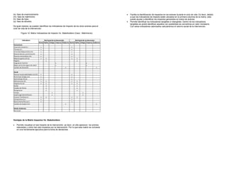 (e): fase de enamoramiento                                                                                     •   Facilita la identificación de impactos en los actores durante el ciclo de vida. Es decir, debido
(m): fase de matrimonio                                                                                            a que los indicadores de impacto están ubicados en la primera columna de la matriz, esta
(h): fase de hijos.                                                                                                puede ayudar a identificar los impactos generados en todos los actores.
(a): fase de abuelos.                                                                                          •   Permite identificar los indicadores tangibles e intangibles. Dentro de los indicadores
                                                                                                                   tangibles se podrá identificar aquellos con posibilidad de convertirse en valor monetario.
De igual manera, se pueden identificar los indicadores de impacto de los otros actores para el                     Con estos indicadores valorizados calcularemos el retorno social de la intervención.
ciclo de vida de la intervención.

         Figura 12: Matriz Indicadores de Impacto Vs. Stakeholders (Caso : Matrimonio)


          Indicadores                    Red Social de la Intervenida         Red Social de la Interventor
                                   Novia Padres Amigos Empresa Gobierno Novio Padres Amigos Empresa Gobierno
Economicos
Inversión Inicial (e )               x                                    x
Tiempo (e )                          x                                    x
Vivienda (Adquisición) (m)           x                                    x
Nuevos bienes y servicios (m)        x                                    x
Nuevas constumbres (m)               x                                    x
Mayores gastos (h) (a)               x     x                              x     x
Regalos                                    x                                    x
Asignación Familiar                                   x                                    x
Mayor prima de seguro de salud                        x                                    x
Cambio de Domicilio                                               x                                    x

Social
Nuevas responsabilidades (m) (h)     x                                    x
Disminuye amigos (m)                 x                                    x
Aprendizaje (h) (a)                  x                                    x
Motivaciones (h)                     x     x                              x     x
Alegrias (h) (a)                     x     x                              x     x
Dudas                                      x                                    x
Estados de Alerta                          x                                    x
Resignacion                                x                                    x
Fiestas                                           x                                    x
amplia agenda telefonica                          x                                    x
Conocer Familias (e )                x     x                              x     x
Compromiso (e )                      x                                    x
Buena forma física (e )              x                                    x
Cambio de Estado Civil                                            x                                    x

Medio Ambiente
No existe




Ventajas de la Matriz Impactos Vs. Stakeholders

•   Permite visualizar el real impacto de la intervención, es decir, en ella aparecen los actores
    relevantes y cómo han sido impactos por la intervención. Por lo que esta matriz se convierte
    en una herramienta ejecutiva para la toma de decisiones.
 