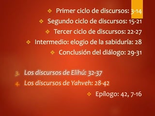  Primer ciclo de discursos: 3-14
 Segundo ciclo de discursos: 15-21
 Tercer ciclo de discursos: 22-27
 Intermedio: elogio de la sabiduría: 28
 Conclusión del diálogo: 29-31
3. Los discursos de Elihú: 32-37
4. Los discursos de Yahveh: 28-42
 Epílogo: 42, 7-16
 