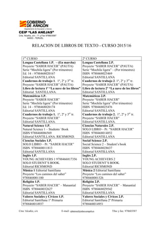 Departamento de Educación y Ciencia
CEIP “LAS ANEJAS”
Crta. Alcañiz, s/n - ℡ y Fax 978603587
44003 - TERUEL
Ctra/ Alcañiz, s/n E-mail: cplateruel@educa.aragob.es Tfno y fax: 978603587
RELACION DE LIBROS DE TEXTO - CURSO 2015/16
1er
CURSO 2º CURSO
Lengua Castellana 1.P. – (En marcha)
Proyecto “SABER HACER” (PAUTA)
Serie “Mochila ligera” (Por trimestres)
Ed. 14 – 9788468020167
Editorial SANTILLANA
Cuadernos de trabajo 1. 1º, 2º y 3er
tr.
Proyecto “SABER HACER” (PAUTA)
Libro de lectura 1º “La nave de los libros”
Editorial SANTILLANA.
Lengua Castellana 2.P.
Proyecto “SABER HACER” (PAUTA)
Serie “Mochila ligera” – (Por trimestres)
ISBN 9788468025469
Editorial SANTILLANA
Cuadernos de trabajo 2. 1º, 2º y 3er
tr.
Proyecto “SABER HACER” (PAUTA)
Libro de lectura 2º “La nave de los libros”
Editorial SANTILLANA
Matemáticas 1.P.
Proyecto “SABER HACER”
Serie “Mochila ligera” (Por trimestres)
Ed. 14 – 9788468020174
Editorial SANTILLANA
Cuadernos de trabajo 1. 1º, 2º y 3er
tr.
Proyecto “SABER HACER”
Editorial SANTILLANA.
Matemáticas 2.P.
Proyecto “SABER HACER"
Serie “Mochila ligera” (Por trimestres)
ISBN 9788468025476
Editorial SANTILLANA
Cuadernos de trabajo 2. 1º, 2º y 3er
tr.
Proyecto “SABER HACER"
Editorial SANTILLANA.
Natural Science 1.P.
Natural Science 1 – Students´ Book
ISBN 9788468086569
Editorial SANTILLANA. RICHMOND.
Ciencias Naturales 2.P.
SOLO LIBRO – Pr. “SABER HACER”
ISBN 9788468014852
Editorial SANTILLANA
Ciencias Sociales 1.P.
SOLO LIBRO – Pr. “SABER HACER”
ISBN 9788468011813
Editorial SANTILLANA
Social Science 2.P.
Social Science 2 – Student’s book
ISBN 9788468028637
Editorial SANTILLANA
Inglés 1.P.
YOUNG ACHIEVERS 1 9788466817356
SOLO STUDENT’S BOOK.
Editorial RICHMOND
Inglés 2.P.
YOUNG ACHIEVERS 2
SOLO STUDENT’S BOOK.
Editorial RICHMOND
Música 1 Editorial Santillana
Proyecto “Los caminos del saber”
9788468001180
Música 2 Editorial Santillana
Proyecto “Los caminos del saber”
9788468001326
Religión 1.P.
Proyecto “SABER HACER” – Manantial
ISBN 9788468032627
Editorial SANTILLANA
Religión 2.P.
Proyecto “SABER HACER” – Manantial
ISBN 9788468029542
Editorial SANTILLANA
Valores Sociales y Cívicos 1.P.
Editorial Santillana 1º Primaria
9788468014937
Valores Sociales y Cívicos 2.P.
Editorial Santillana 2º Primaria
9788468014951
 