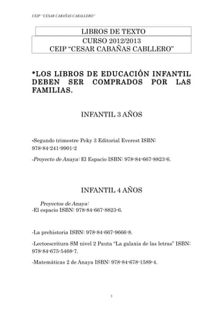 CEIP “CESAR CABAÑAS CABALLERO”



                LIBROS DE TEXTO
                CURSO 2012/2013
        CEIP “CESAR CABAÑAS CABLLERO”


*LOS LIBROS DE EDUCACIÓN INFANTIL
DEBEN SER COMPRADOS POR LAS
FAMILIAS.


                       INFANTIL 3 AÑOS


-Segundo trimestre Peky 3 Editorial Everest ISBN:
978-84-241-9901-2

-Proyecto   de Anaya: El Espacio ISBN: 978-84-667-8823-6.




                       INFANTIL 4 AÑOS
    Proyectos de Anaya:
-El espacio ISBN: 978-84-667-8823-6.



-La prehistoria ISBN: 978-84-667-9666-8.

-Lectoescritura SM nivel 2 Pauta “La galaxia de las letras” ISBN:
978-84-675-5468-7.

-Matemáticas 2 de Anaya ISBN: 978-84-678-1589-4.




                                 1
 