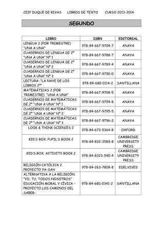 CEIP DUQUE DE RIVAS LIBROS DE TEXTO CURSO 2013-2014
SEGUNDO
LIBRO ISBN EDITORIAL
LENGUA 2 (POR TRIMESTRE)
“UNA A UNA”
978-84-667-9704-7 ANAYA
CUADERNOS DE LENGUA DE 2º
“UNA A UNA” Nº 1
978-84-667-9788-7 ANAYA
CUADERNOS DE LENGUA DE 2º
“UNA A UNA” Nº 2
978-84-667-9789-4 ANAYA
CUADERNOS DE LENGUA DE 2º
“UNA A UNA” Nº 3
978-84-667-9790-0 ANAYA
LECTURA: “LA NAVE DE LOS
LIBROS 2º”
978-84-680-0114-2 SANTILLANA
MATEMÁTICAS 2 (POR
TRIMESTRE) “UNA A UNA”
978-84-667-9708-5 ANAYA
CUADERNOS DE MATEMÁTICAS
DE 2º “UNA A UNA” Nº 1
978-84-667-9794-8 ANAYA
CUADERNOS DE MATEMÁTICAS
DE 2º “UNA A UNA” Nº 2
978-84-667-9795-5 ANAYA
CUADERNOS DE MATEMÁTICAS
DE 2º “UNA A UNA” Nº 3
978-84-667-9796-2 ANAYA
LOOK & THINK SCIENCES 2
978-84-673-5364-8 OXFORD
KID’S BOX. PUPIL’S BOOK 2
978-84-832-3589-8
CAMBRIDGE
UNIVERSITY
PRESS
KID’S BOX. ACTIVITY BOOK 2
978-84-8323-590-4
CAMBRIDGE
UNIVERSITY
PRESS
RELIGIÓN CATÓLICA 2.
PROYECTO YA-SAH
978-84-263-7808-8 EDELVIVES
ALTERNATIVA A LA RELIGIÓN:
“YO, TU, TODOS NOSOTROS”
EDUCACIÓN MORAL Y CÍVICA –
PROYECTO LOS CAMINOS DEL
SABER-
978-84-680-0341-2 SANTILLANA
 
