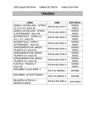 CEIP DUQUE DE RIVAS LIBROS DE TEXTO CURSO 2013-2014
TERCERO
LIBRO ISBN EDITORIAL
LENGUA CASTELLANA: “LETRAS
3.1, 3.2 Y 3.3” AULA 3D
978-84-682-0737-7
VICENS
VIVES
LENGUA CASTELLANA: “LETRAS
3 ACTIVIDADES” AULA 3D
978-84-682-0834-3
VICENS
VIVES
MATEMÁTICAS: “CIFRAS 3.1,
3.2, y 3.3” AULA 3D
978-84-682-0694-3 VICENS
VIVES
MATEMÁTICAS: “CIFRA 3
ACTIVIDADES” AULA 3D
978-84-682-0832-9
VICENS
VIVES
CONOCIMIENTO DEL MEDIO:
“PLANETA 3.1” AULA 3D
978-84-682-0703-2
VICENS
VIVES
CONOCIMIENTO DEL MEDIO:
“PLANETA 3.2” AULA 3D
978-84-682-0704-9
VICENS
VIVES
CONOCIMIENTO DEL MEDIO:
“PLANETA 3.3” AULA 3D
978-84-682-0715-5
VICENS
VIVES
PLÁSTICA: “TRAZOS 3”
AULA 3D
978-84-682-0662-2 VICENS
VIVES
EXPLORERS. CLASS BOOK 3
978-0-19-450996-1 OXFORD
EXPLORERS. ACTIVITY BOOK 3
978-0-19-450893-3 OXFORD
RELIGIÓN CATÓLICA 3.
PROYECTO MANÄ
978-84-285-3086-6 SAN PABLO
 