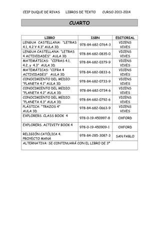 CEIP DUQUE DE RIVAS LIBROS DE TEXTO CURSO 2013-2014
CUARTO
LIBRO ISBN EDITORIAL
LENGUA CASTELLANA: “LETRAS
4.1, 4.2 Y 4.3” AULA 3D
978-84-682-0764-3
VICENS
VIVES
LENGUA CASTELLANA: “LETRAS
4 ACTIVIDADES” AULA 3D
978-84-682-0835-0
VICENS
VIVES
MATEMÁTICAS: “CIFRAS 4.1,
4.2, y 4.3” AULA 3D
978-84-682-0379-9 VICENS
VIVES
MATEMÁTICAS: “CIFRA 4
ACTIVIDADES” AULA 3D
978-84-682-0833-6
VICENS
VIVES
CONOCIMIENTO DEL MEDIO:
“PLANETA 4.1” AULA 3D
978-84-682-0733-9
VICENS
VIVES
CONOCIMIENTO DEL MEDIO:
“PLANETA 4.2” AULA 3D
978-84-682-0734-6
VICENS
VIVES
CONOCIMIENTO DEL MEDIO:
“PLANETA 4.3” AULA 3D
978-84-682-0792-6
VICENS
VIVES
PLÁSTICA: “TRAZOS 4”
AULA 3D
978-84-682-0663-9 VICENS
VIVES
EXPLORERS. CLASS BOOK 4
978-0-19-450997-8 OXFORD
EXPLORERS. ACTIVITY BOOK 4
978-0-19-450909-1 OXFORD
RELIGIÓN CATÓLICA 4.
PROYECTO MANÄ
978-84-285-3087-3 SAN PABLO
ALTERNATIVA: SE CONTINUARÁ CON EL LIBRO DE 3º
 