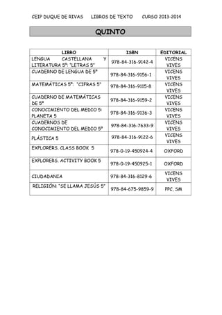 CEIP DUQUE DE RIVAS LIBROS DE TEXTO CURSO 2013-2014
QUINTO
LIBRO ISBN EDITORIAL
LENGUA CASTELLANA Y
LITERATURA 5º: “LETRAS 5”
978-84-316-9142-4
VICENS
VIVES
CUADERNO DE LENGUA DE 5º
978-84-316-9156-1
VICENS
VIVES
MATEMÁTICAS 5º: “CIFRAS 5” 978-84-316-9115-8 VICENS
VIVES
CUADERNO DE MATEMÁTICAS
DE 5º
978-84-316-9159-2
VICENS
VIVES
CONOCIMIENTO DEL MEDIO 5:
PLANETA 5
978-84-316-9136-3
VICENS
VIVES
CUADERNOS DE
CONOCIMIENTO DEL MEDIO 5º
978-84-316-7633-9
VICENS
VIVES
PLÁSTICA 5 978-84-316-9122-6 VICENS
VIVES
EXPLORERS. CLASS BOOK 5
978-0-19-450924-4 OXFORD
EXPLORERS. ACTIVITY BOOK 5
978-0-19-450925-1 OXFORD
CIUDADANIA 978-84-316-8129-6
VICENS
VIVES
RELIGIÓN: “SE LLAMA JESÚS 5”
978-84-675-9859-9 PPC, SM
 
