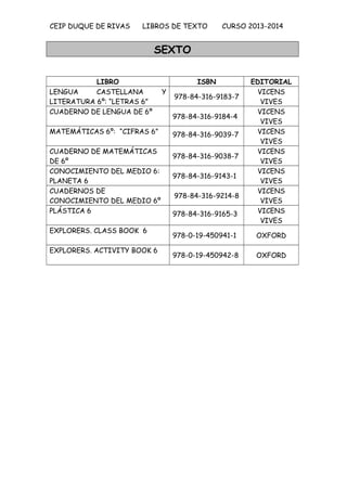 CEIP DUQUE DE RIVAS LIBROS DE TEXTO CURSO 2013-2014
SEXTO
LIBRO ISBN EDITORIAL
LENGUA CASTELLANA Y
LITERATURA 6º: “LETRAS 6”
978-84-316-9183-7
VICENS
VIVES
CUADERNO DE LENGUA DE 6º
978-84-316-9184-4
VICENS
VIVES
MATEMÁTICAS 6º: “CIFRAS 6” 978-84-316-9039-7 VICENS
VIVES
CUADERNO DE MATEMÁTICAS
DE 6º
978-84-316-9038-7
VICENS
VIVES
CONOCIMIENTO DEL MEDIO 6:
PLANETA 6
978-84-316-9143-1
VICENS
VIVES
CUADERNOS DE
CONOCIMIENTO DEL MEDIO 6º
978-84-316-9214-8
VICENS
VIVES
PLÁSTICA 6 978-84-316-9165-3 VICENS
VIVES
EXPLORERS. CLASS BOOK 6
978-0-19-450941-1 OXFORD
EXPLORERS. ACTIVITY BOOK 6
978-0-19-450942-8 OXFORD
 