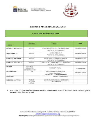 C/ Escritor Mesa Benítez de Lugo nº 4, 38300 La Orotava Tfno./Fax: 922330019
38003537@gobiernodecanarias.org
WebBlog:http://www2.gobiernodecanarias.org/educacion/clicescuela20/edublogs/ceipdominguezalfonso/
LIBROS Y MATERIALES 2022-2023
ÁREAS
EDITORIAL TÍTULO ISBN
LENGUA CASTELLANA ANAYA LENGUA CASTELLANA Y LITERATURA 4º
PROYECTO PIEZA A PIEZA.
978-84-698-5016-9
MATEMÁTICAS ANAYA MATEMÁTICAS 4º
PROYECTO PIEZA A PIEZA.
978-84-698-5062-6
CIENCIAS SOCIALES ANAYA CIENCIAS SOCIALES CANARIAS 4º
PROYECTO PIEZA A PIEZA.
978-84-698-5221-7
CIENCIAS NATURALES ANAYA CIENCIAS DE LA NATURALEZA CANARIAS 4º
PROYECTO PIEZA A PIEZA.
978-84-698-5141-8
INGLÉS EDITORIAL
RICHMOND.
MÉTODO GO FAR!
4 ACTIVITY PACK. 9788466836647
DICCIONARIO SM DICCIONARIO DE PRIMARIA,
NIVEL AVANZADO
MISMO DEL CURSO ANTERIOR
978-84-675-5242-3
RELIGIÓN NUEVO TESTAMENTO
LIBRO DE LECTURA AUTOR:
ÁLVARO
NÚÑEZ.
LECHUZA DETECTIVE. 2 OPERACIÓN.
PETROGRIFO.
 LAS FAMILIAS QUE HAN SOLICITADO AYUDAS PARA LIBROS NO REALICEN LA COMPRA HASTA QUE SE
RESUELVA LA ADJUDICACIÓN.
4º DE EDUCACIÓN PRIMARIA
 