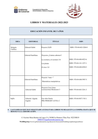 C/ Escritor Mesa Benítez de Lugo nº 4, 38300 La Orotava Tfno./Fax: 922330019
38003537@gobiernodecanarias.org
WebBlog:http://www2.gobiernodecanarias.org/educacion/clicescuela20/edublog/ceipdominguezalfonso/
LIBROS Y MATERIALES 2022-2023
EDUCACIÓN INFANTIL DE 5 AÑOS
ÁREA EDITORIAL TÍTULO ISBN
Religión
Católica
Editorial Edebé Proyecto ZAIN ISBN: 978-84-683-3204-8
Editorial Santillana ¿P Proyectos ¿Cuántos sabemos?:
La cocinera y el cocinero 3.0
Los piratas
El circo 3.0
ISBN: 978-84-680-4923-6
ISBN: 978-84-141-1257-1
ISBN: 978-84-680-4920-5
Editorial Santillana
Proyecto “mate +”
Matemáticas manipulativas
ISBN: 978-84-680-5907-5
Editorial Edebé
Proyecto Crece letras
Lectoescritura Montessori 3 ISBN: 978-84-683-3241-3
Inglés Editorial: Algaida
English
Fu Fun whit Charlie
P PRE-PRIMARY LEVEL C
F
ISBN: 978-84-9877-745-1
● LAS FAMILIAS QUE HAN SOLICITADO AYUDAS PARA LIBROS NO REALICEN LA COMPRA HASTA QUE SE
RESUELVA LA ADJUDICACIÓN.
 