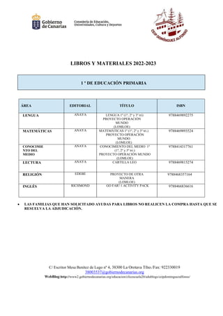 C/ Escritor Mesa Benítez de Lugo nº 4, 38300 La Orotava Tfno./Fax: 922330019
38003537@gobiernodecanarias.org
WebBlog:http://www2.gobiernodecanarias.org/educacion/clicescuela20/edublogs/ceipdominguezalfonso/
LIBROS Y MATERIALES 2022-2023
ÁREA EDITORIAL TÍTULO ISBN
LENGUA ANAYA LENGUA 1º (1º, 2º y 3º tri)
PROYECTO OPERACIÓN
MUNDO
(LOMLOE)
9788469892275
MATEMÁTICAS ANAYA MATEMÁTICAS 1º (1º, 2º y 3º tri.)
PROYECTO OPERACIÓN
MUNDO
(LOMLOE)
9788469893524
CONOCIMIE
NTO DEL
MEDIO
ANAYA CONOCIMIENTO DEL MEDIO 1º
(1º, 2º y 3º tri.)
PROYECTO OPERACIÓN MUNDO
(LOMLOE)
9788414317761
LECTURA ANAYA CARTILLA LEO 9788469815274
RELIGIÓN EDEBÉ PROYECTO DE OTRA
MANERA
(LOMLOE)
9788468357164
INGLÉS RICHMOND GO FAR! 1 ACTIVITY PACK 9788466836616
 LAS FAMILIAS QUE HAN SOLICITADO AYUDAS PARA LIBROS NO REALICEN LA COMPRA HASTA QUE SE
RESUELVA LA ADJUDICACIÓN.
1
1 º DE EDUCACIÓN PRIMARIA
 