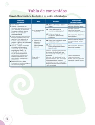 6
Tabla de contenidos
Propósitos
del bloque
Tema Subtema
Habilidades
del pensamiento
Que los alumnos
1. Analicen y comprendan los
conceptos básicos del movimiento
y sus relaciones, lo describan e
interpreten mediante algunas
formas de representación
simbólica y gráfica.
2. Valoren las repercusiones de los
trabajos de Galileo acerca de la
caída libre en el desarrollo de
la física, en especial en lo que
respecta a la forma de analizar los
fenómenos físicos.
3. Apliquen e integren habilidades,
actitudes y valores durante
el desarrollo de proyectos,*
enfatizando el diseño y la
realización de experimentos
que les permitan relacionar
los conceptos estudiados con
fenómenos del entorno, así
como elaborar explicaciones y
predicciones.
4. Reflexionen acerca de las
implicaciones sociales de algunos
desarrollos tecnológicos
1. La percepción del
movimiento
1.1. ¿Cómo sabemos que algo se
mueve?
Reconocer, comparar,
relacionar, describir, valorar
1.2. ¿Cómo describimos el
movimiento de los objetos?
Describir, comparar,
interpretar, identificar,
construir, interpretar, predecir
1.3. Un tipo particular de
movimiento: el movimiento
ondulatorio
Aplicar, describir, diferenciar,
utilizar, explicar
2. El trabajo de
Galileo: una
aportación
importante para
la ciencia
2.1. ¿Cómo es el movimiento de los
cuerpos que caen?
Identificar, aplicar, describir,
contrastar, valorar, validar,
analizar
2.2. ¿Cómo es el movimiento
cuando la velocidad cambia?
La aceleración
Aplicar, describir, identificar,
diferenciar, interpretar
Integración y
aplicación
¿Cómo se propagan y previenen los
terremotos? (ámbitos: de la vida,
del conocimiento científico y de la
tecnología).
¿Cómo se mide la velocidad en los
deportes? (ámbito: de la tecnología).
¿Cómo potenciamos nuestros
sentidos para conocer más y mejor?
(ámbitos: del conocimiento científico
y de la tecnología)
Elaborar, representar,
interpretar, expresar,
diseñar, comunicar, describir,
manifestar, analizar, discutir
Bloque 1. El movimiento. La descripción de los cambios en la naturaleza.
 