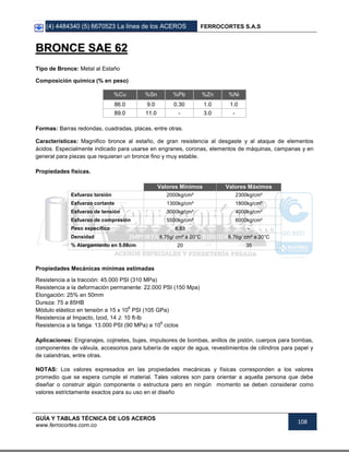 (4) 4484340 (5) 6670523 La línea de los ACEROS FERROCORTES S.A.S
GUÍA Y TABLAS TÉCNICA DE LOS ACEROS
www.ferrocortes.com.co
108
BBRROONNCCEE SSAAEE 6622
Tipo de Bronce: Metal al Estaño
Composición química (% en peso)
%Cu %Sn %Pb %Zn %Ni
86.0 9.0 0.30 1.0 1.0
89.0 11.0 - 3.0 -
Formas: Barras redondas, cuadradas, placas, entre otras.
Características: Magnifico bronce al estaño, de gran resistencia al desgaste y al ataque de elementos
ácidos. Especialmente indicado para usarse en engranes, coronas, elementos de máquinas, campanas y en
general para piezas que requieran un bronce fino y muy estable.
Propiedades físicas.
Valores Mínimos Valores Máximos
Esfuerzo torsión 2000kg/cm² 2300kg/cm²
Esfuerzo cortante 1300kg/cm² 1800kg/cm²
Esfuerzo de tensión 3000kg/cm² 4000kg/cm²
Esfuerzo de compresión 5500kg/cm² 6000kg/cm²
Peso específico 8.83 -
Densidad 8.75g/ cm³ a 20°C 8.76g/ cm² a 20°C
% Alargamiento en 5.08cm 20 35
Propiedades Mecánicas mínimas estimadas
Resistencia a la tracción: 45.000 PSI (310 MPa)
Resistencia a la deformación permanente: 22.000 PSI (150 Mpa)
Elongación: 25% en 50mm
Dureza: 75 a 85HB
Módulo elástico en tensión a 15 x 10
6
PSI (105 GPa)
Resistencia al Impacto, Izod, 14 J: 10 ft-lb
Resistencia a la fatiga: 13.000 PSI (90 MPa) a 10
8
ciclos
Aplicaciones: Engranajes, cojinetes, bujes, impulsores de bombas, anillos de pistón, cuerpos para bombas,
componentes de válvula, accesorios para tubería de vapor de agua, revestimientos de cilindros para papel y
de calandrias, entre otras.
NOTAS: Los valores expresados en las propiedades mecánicas y físicas corresponden a los valores
promedio que se espera cumple el material. Tales valores son para orientar a aquella persona que debe
diseñar o construir algún componente o estructura pero en ningún momento se deben considerar como
valores estrictamente exactos para su uso en el diseño
 
