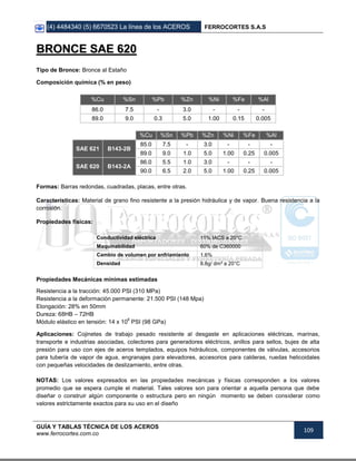 (4) 4484340 (5) 6670523 La línea de los ACEROS FERROCORTES S.A.S
GUÍA Y TABLAS TÉCNICA DE LOS ACEROS
www.ferrocortes.com.co
109
BBRROONNCCEE SSAAEE 662200
Tipo de Bronce: Bronce al Estaño
Composición química (% en peso)
%Cu %Sn %Pb %Zn %Ni %Fe %Al
86.0 7.5 - 3.0 - - -
89.0 9.0 0.3 5.0 1.00 0.15 0.005
%Cu %Sn %Pb %Zn %Ni %Fe %Al
SAE 621 B143-2B
85.0 7.5 - 3.0 - - -
89.0 9.0 1.0 5.0 1.00 0.25 0.005
SAE 620 B143-2A
86.0 5.5 1.0 3.0 - - -
90.0 6.5 2.0 5.0 1.00 0.25 0.005
Formas: Barras redondas, cuadradas, placas, entre otras.
Características: Material de grano fino resistente a la presión hidráulica y de vapor. Buena resistencia a la
corrosión.
Propiedades físicas:
Conductividad eléctrica 11% IACS a 20°C
Maquinabilidad 60% de C360000
Cambio de volumen por enfriamiento 1.6%
Densidad 8.8g/ dm³ a 20°C
Propiedades Mecánicas mínimas estimadas
Resistencia a la tracción: 45.000 PSI (310 MPa)
Resistencia a la deformación permanente: 21.500 PSI (148 Mpa)
Elongación: 28% en 50mm
Dureza: 68HB – 72HB
Módulo elástico en tensión: 14 x 10
6
PSI (98 GPa)
Aplicaciones: Cojinetes de trabajo pesado resistente al desgaste en aplicaciones eléctricas, marinas,
transporte e industrias asociadas, colectores para generadores eléctricos, anillos para sellos, bujes de alta
presión para uso con ejes de aceros templados, equipos hidráulicos, componentes de válvulas, accesorios
para tubería de vapor de agua, engranajes para elevadores, accesorios para calderas, ruedas helicoidales
con pequeñas velocidades de deslizamiento, entre otras.
NOTAS: Los valores expresados en las propiedades mecánicas y físicas corresponden a los valores
promedio que se espera cumple el material. Tales valores son para orientar a aquella persona que debe
diseñar o construir algún componente o estructura pero en ningún momento se deben considerar como
valores estrictamente exactos para su uso en el diseño
 