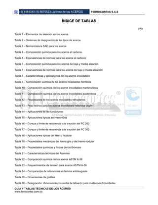 (4) 4484340 (5) 6670523 La línea de los ACEROS FERROCORTES S.A.S
GUÍA Y TABLAS TÉCNICAS DE LOS ACEROS
www.ferrocortes.com.co
ÍNDICE DE TABLAS
pág.
Tabla 1 – Elementos de aleación en los aceros
Tabla 2 – Sistemas de designación de los tipos de aceros
Tabla 3 – Nomenclatura SAE para los aceros
Tabla 4 – Composición química para los aceros al carbono
Tabla 5 – Equivalencias de normas para los aceros al carbono
Tabla 6 – Composición química para los aceros de baja y media aleación
Tabla 7 – Equivalencias de normas para los aceros de baja y media aleación
Tabla 8 – Características y aplicaciones de los aceros inoxidables
Tabla 9 – Composición química de los aceros inoxidables ferríticos
Tabla 10 – Composición química de los aceros inoxidables martensíticos
Tabla 11 – Composición química de los aceros inoxidables austeniticos
Tabla 12 – Propiedades de los aceros inoxidables refractarios
Tabla 13 – Peso teórico para los aceros inoxidables redondos (kg/m)
Tabla 14 – Aplicaciones de las fundiciones
Tabla 15 – Aplicaciones típicas en Hierro Gris
Tabla 16 – Dureza y límite de resistencia a la tracción del FC 200
Tabla 17 – Dureza y límite de resistencia a la tracción del FC 300
Tabla 18 – Aplicaciones típicas del Hierro Nodular
Tabla 19 – Propiedades mecánicas del hierro gris y del hierro nodular
Tabla 20 – Propiedades químicas y físicas de los Bronces
Tabla 21 – Características técnicas del Aluminio
Tabla 22 – Composición química de los aceros ASTM A-36
Tabla 23 – Requerimientos de tensión para aceros ASTM A-36
Tabla 24 – Comparación de referencias en lamina antidesgaste
Tabla 25 – Dimensiones de grafiles
Tabla 26 – Designación, dimensiones y cuantía de refuerzo para mallas electrosoldadas
 