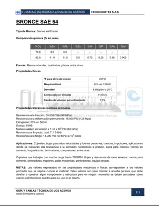 (4) 4484340 (5) 6670523 La línea de los ACEROS FERROCORTES S.A.S
GUÍA Y TABLAS TÉCNICA DE LOS ACEROS
www.ferrocortes.com.co
111
BBRROONNCCEE SSAAEE 6644
Tipo de Bronce: Bronce antifricción
Composición química (% en peso)
%Cu %Sn %Pb %Zn %Ni %P %Fe %Al
78.0 9.0 8.0 - - - - -
82.0 11.0 11.0 0.5 0.75 0.25 0.15 0.005
Formas: Barras redondas, cuadradas, placas, entre otras.
Propiedades físicas.
°T para alivio de tensión 260°C
Maquinabilidad 80% del C36000
Densidad 8.95kg/dm³ a 20°C
Contracción en el molde 11mm/m
Cambio de volumen por enfriamiento 7.3%
Propiedades Mecánicas mínimas estimadas
Resistencia a la tracción: 35.000 PSI (240 MPa)
Resistencia a la deformación permanente: 18.000 PSI (125 Mpa)
Elongación: 20% en 50mm
Dureza: 65HB
Módulo elástico en tensión a 11.6 x 10
6
PSI (82 GPa)
Resistencia al Impacto, Izod, 7 J: 5 ft-lb
Resistencia a la fatiga: 13.000 PSI (90 MPa) a 10
8
ciclos
Aplicaciones: Cojinetes, bujes para altas velocidades y fuertes presiones, bombas, impulsores, aplicaciones
donde se requieran alta resistencia a la corrosión, fundiciones a presión, bujes para molinos, hornos de
cemento, troqueladoras, laminadores, compresores, entre otras.
Cojinetes que trabajan con mucha carga hasta 700RPM. Bujes y descansos de usos severos: hornos para
cemento, laminadoras, trapiches, palas mecánicas, perforadoras, equipo pesado.
NOTAS: Los valores expresados en las propiedades mecánicas y físicas corresponden a los valores
promedio que se espera cumple el material. Tales valores son para orientar a aquella persona que debe
diseñar o construir algún componente o estructura pero en ningún momento se deben considerar como
valores estrictamente exactos para su uso en el diseño.
 